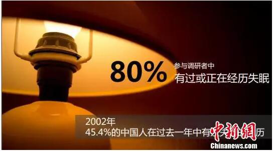 调研报告