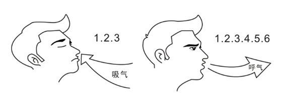 放慢呼吸
