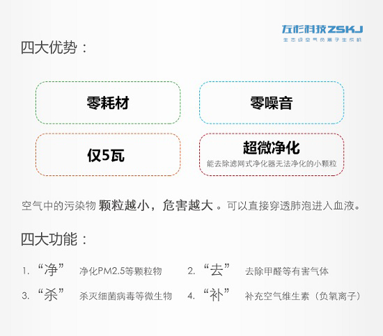 25%的进口空气净化器不合格！怎么选空气净化器好？.jpg