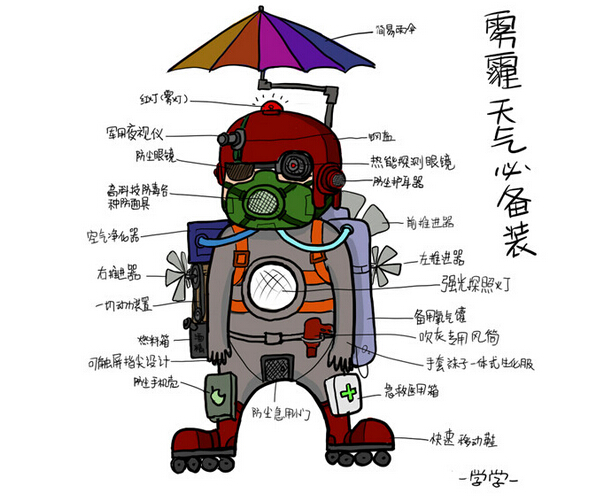 雾霾天气必备装