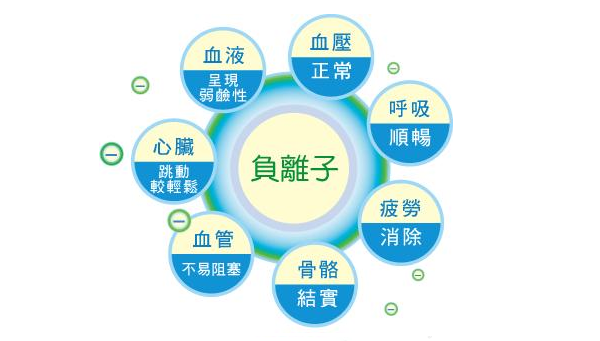 空气负离子作用