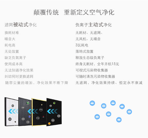 防霾抗霾，负离子空气净化器效果到底怎么样？.jpg