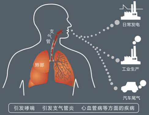 空气负离子