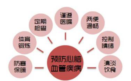 心脑血管疾病的防治方法