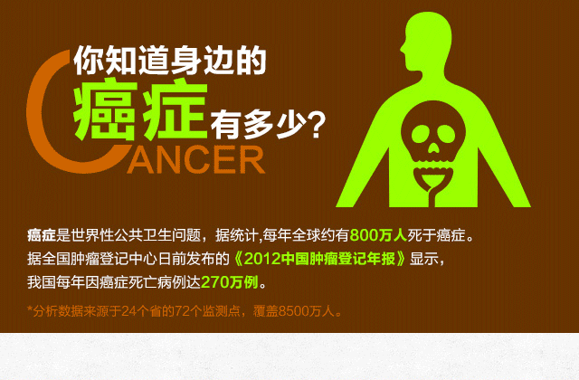负离子可以有效治疗癌症
