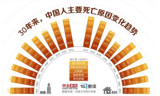 空气负离子可以有效治疗癌症