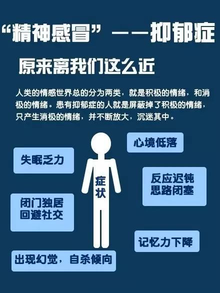 小粒径负离子可以有效治疗抑郁症