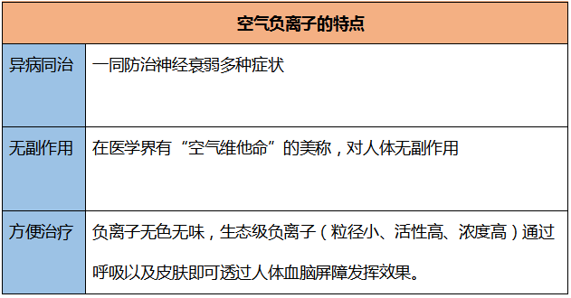 空气负离子的特点
