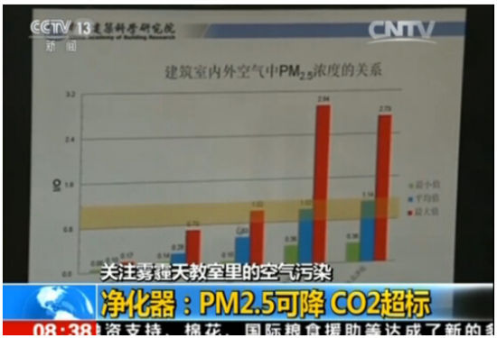 传统空气净化器被学校淘汰，谁来解校园除霾之忧？