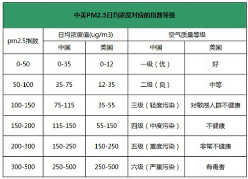 学校教室安装空气净化器可行性分析