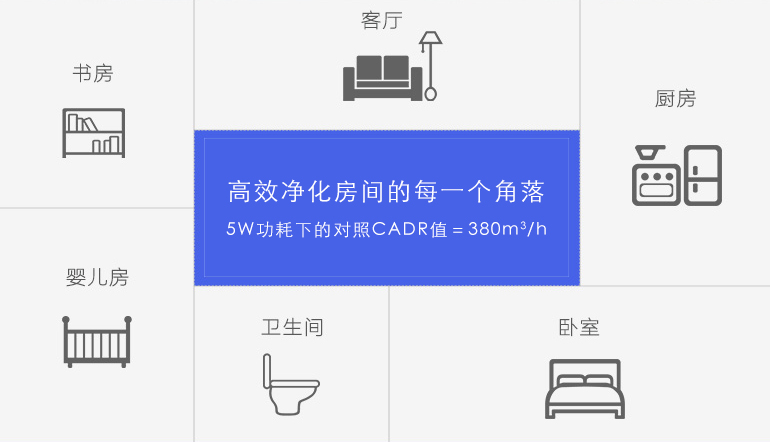 国家颁布防霾指南，负离子净化器契合新标准