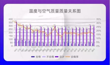 “室内空气污染状况白皮书”发布 负离子除甲醛科学吗？