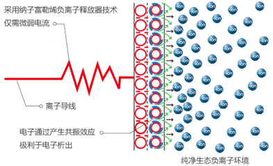雾霾之下，该如何保护孩子？