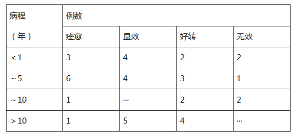 图表